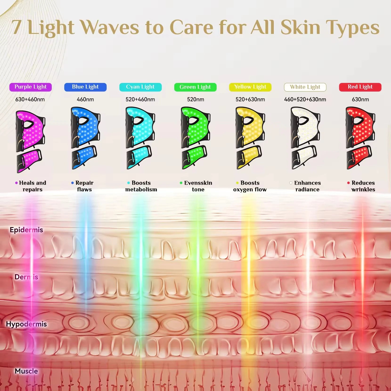LED Silicone Face & Neck Therapy Mask